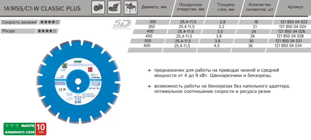 Маркировка на алмазных дисках